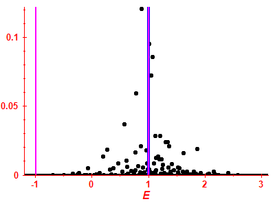 Strength function